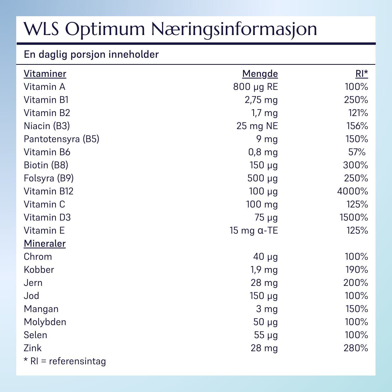 WLS Optimum_4