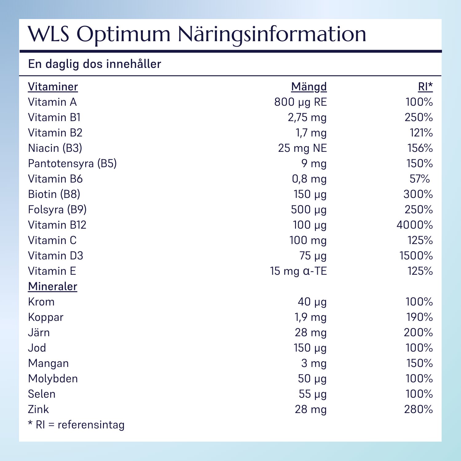 WLS Optimum_4