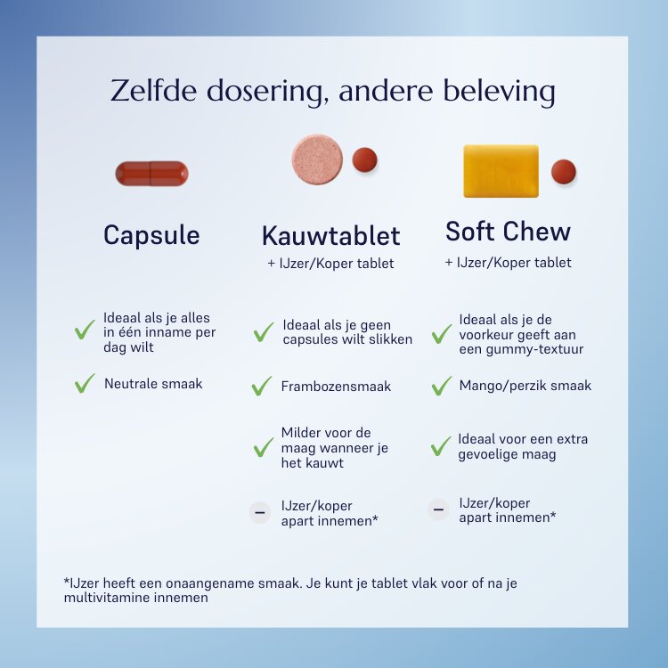 WLS Forte - WeightWorks bundel_1