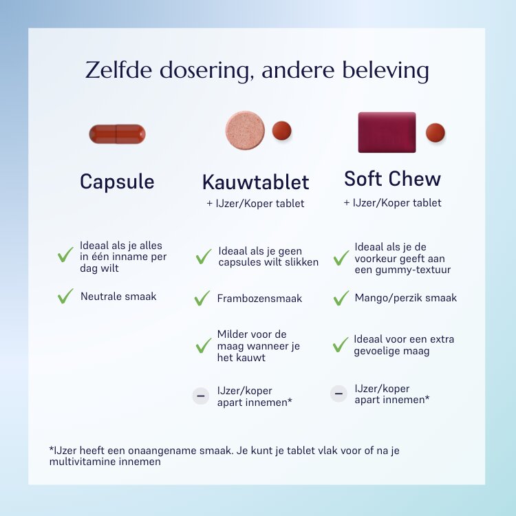 WLS Optimum - WeightWorks bundel_1