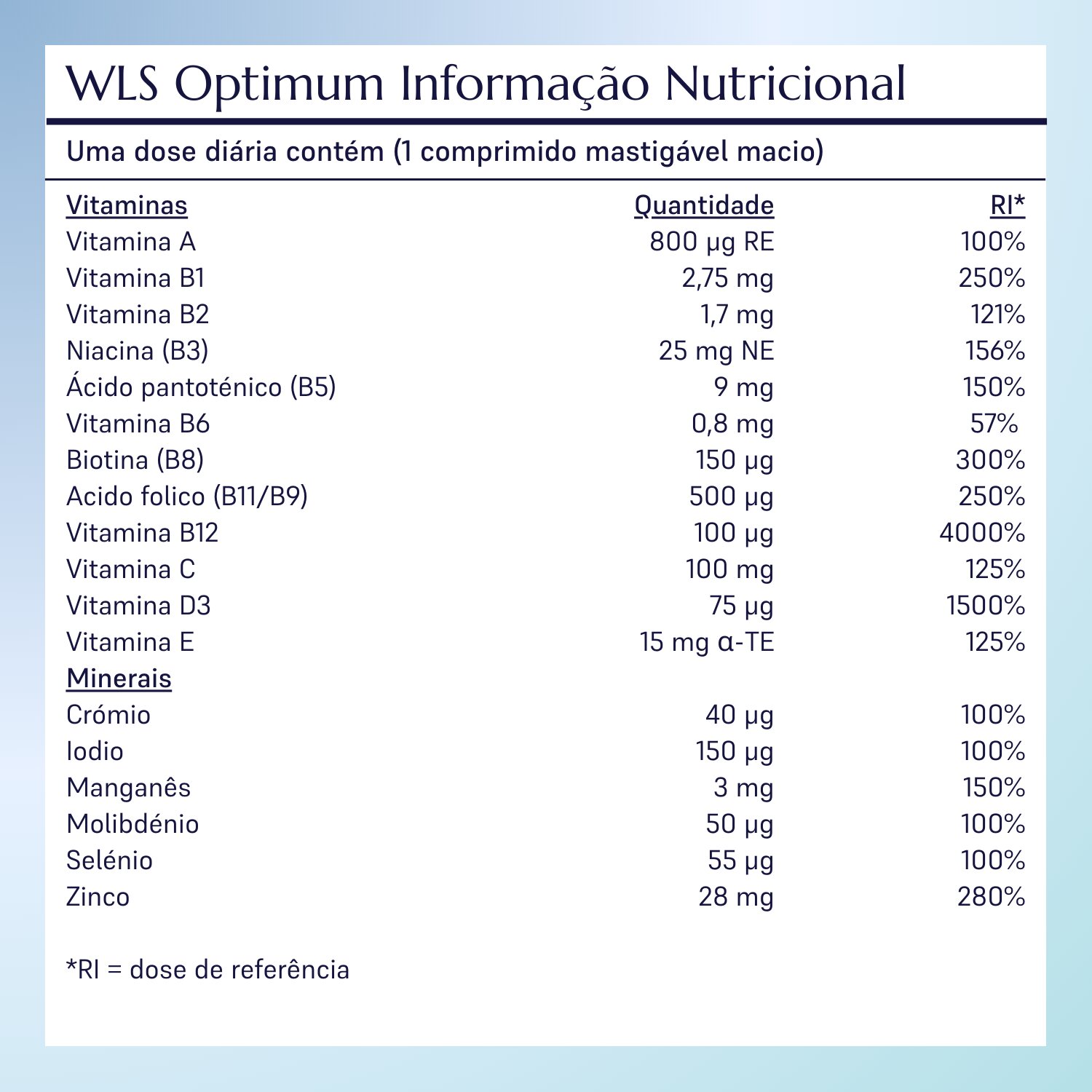 WLS Optimum_10