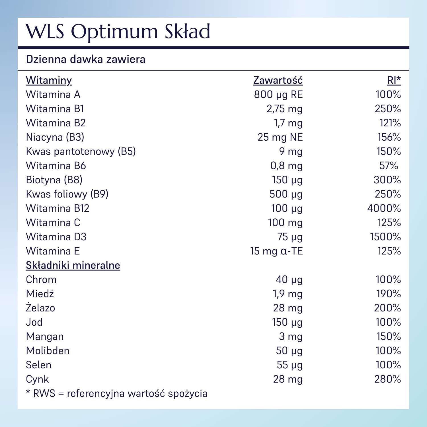 WLS Optimum_1