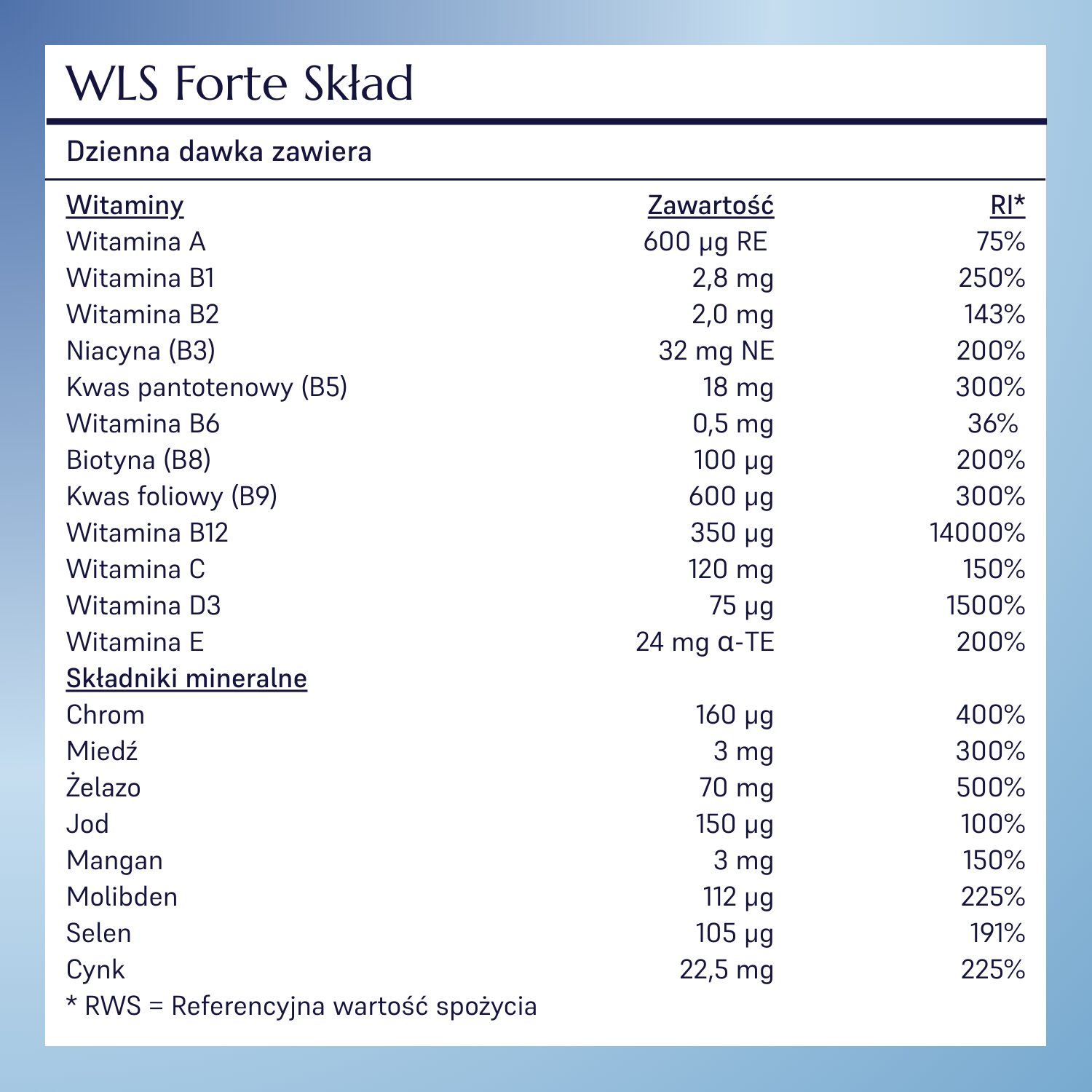 WLS Forte_4