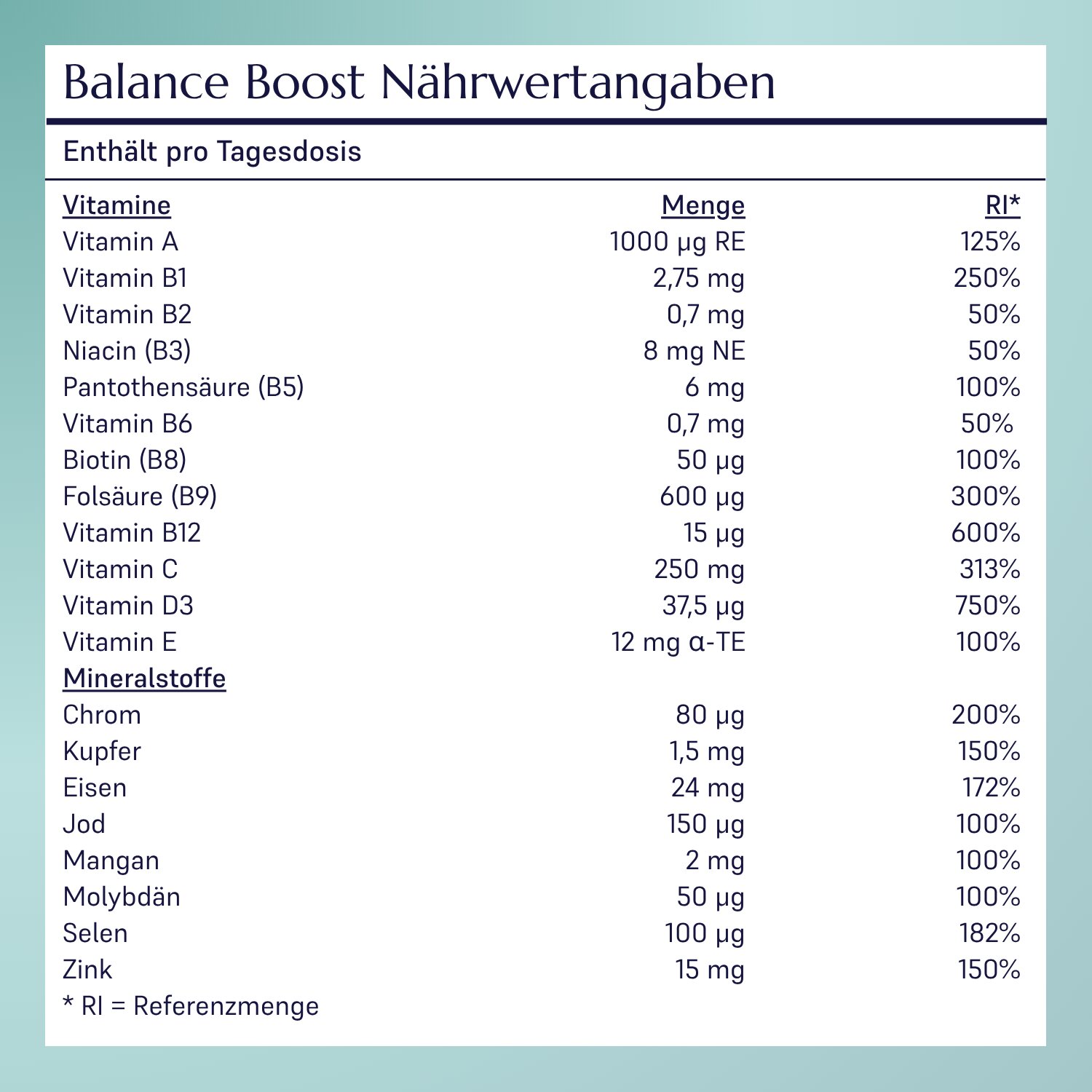 Balance Boost Multivitaminpräparat_4