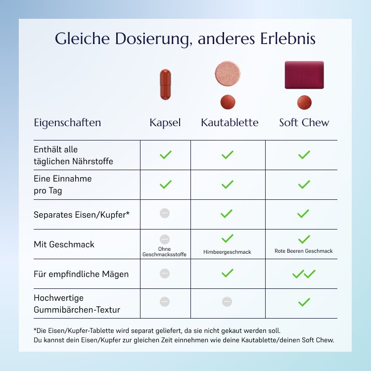 WLS Optimum_1