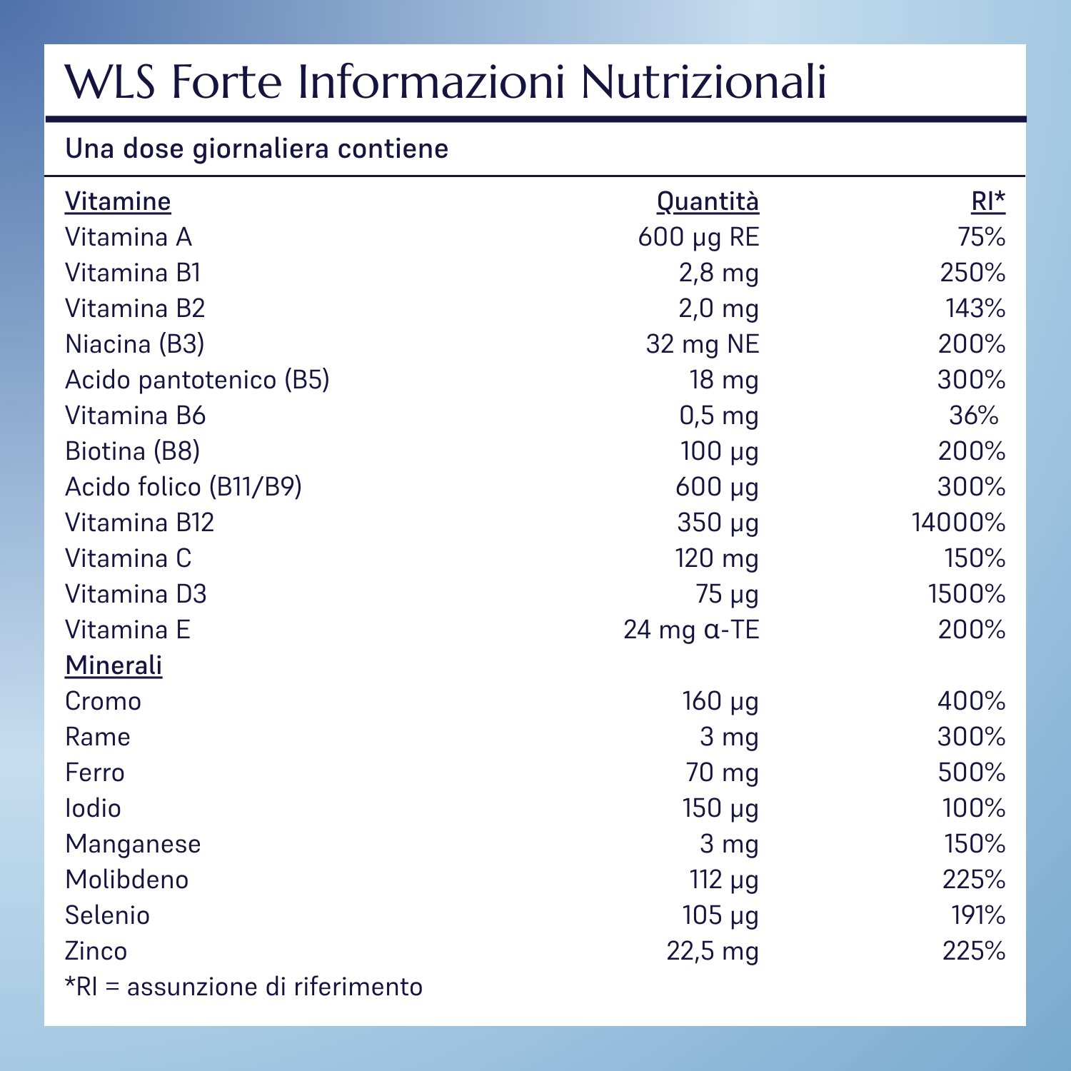 WLS Forte_4