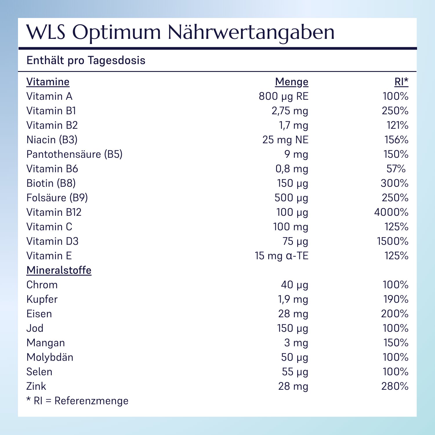 WLS Optimum_2