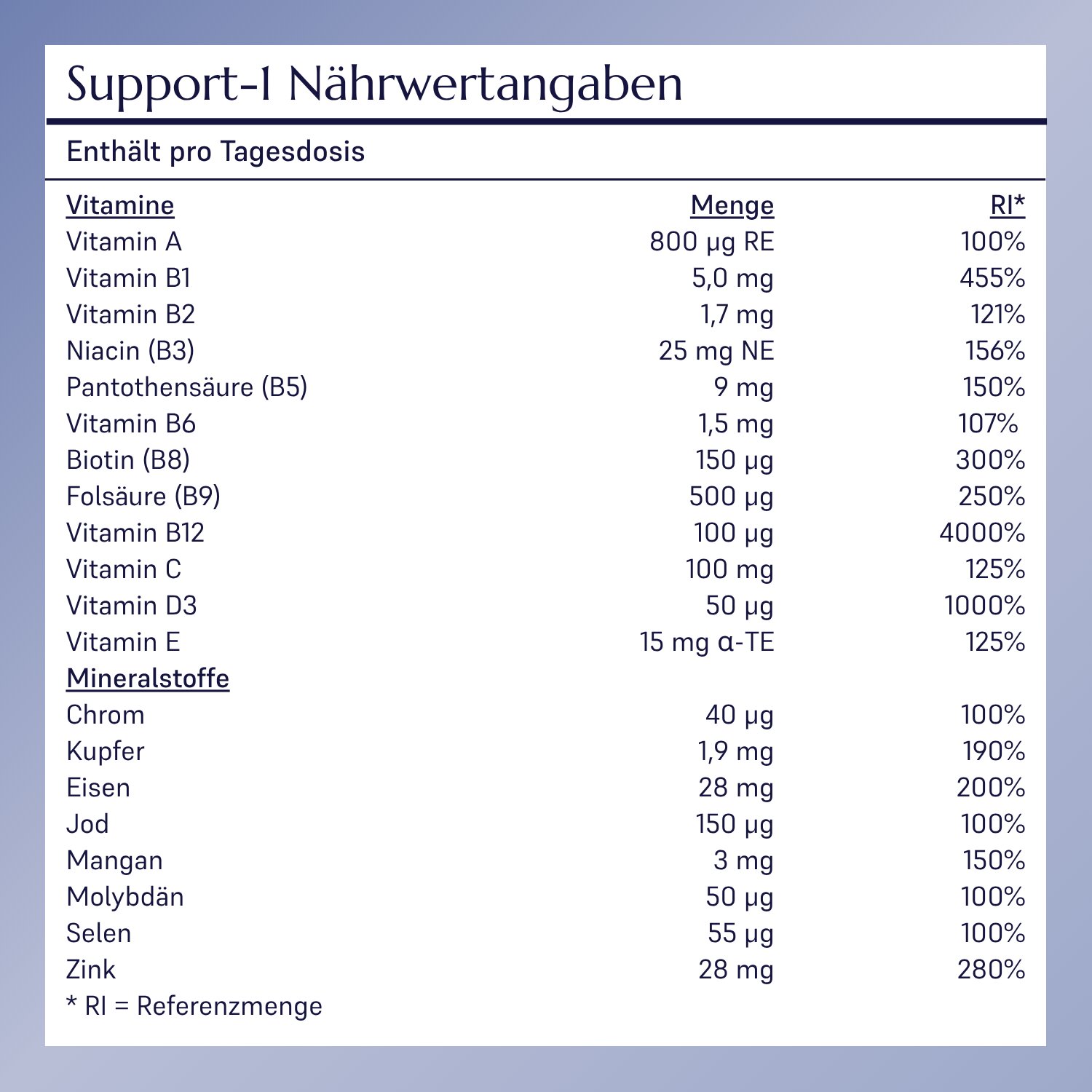 Support-1 Multivitaminpräparat_2
