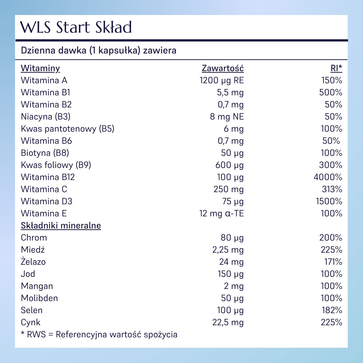 WLS Start_1