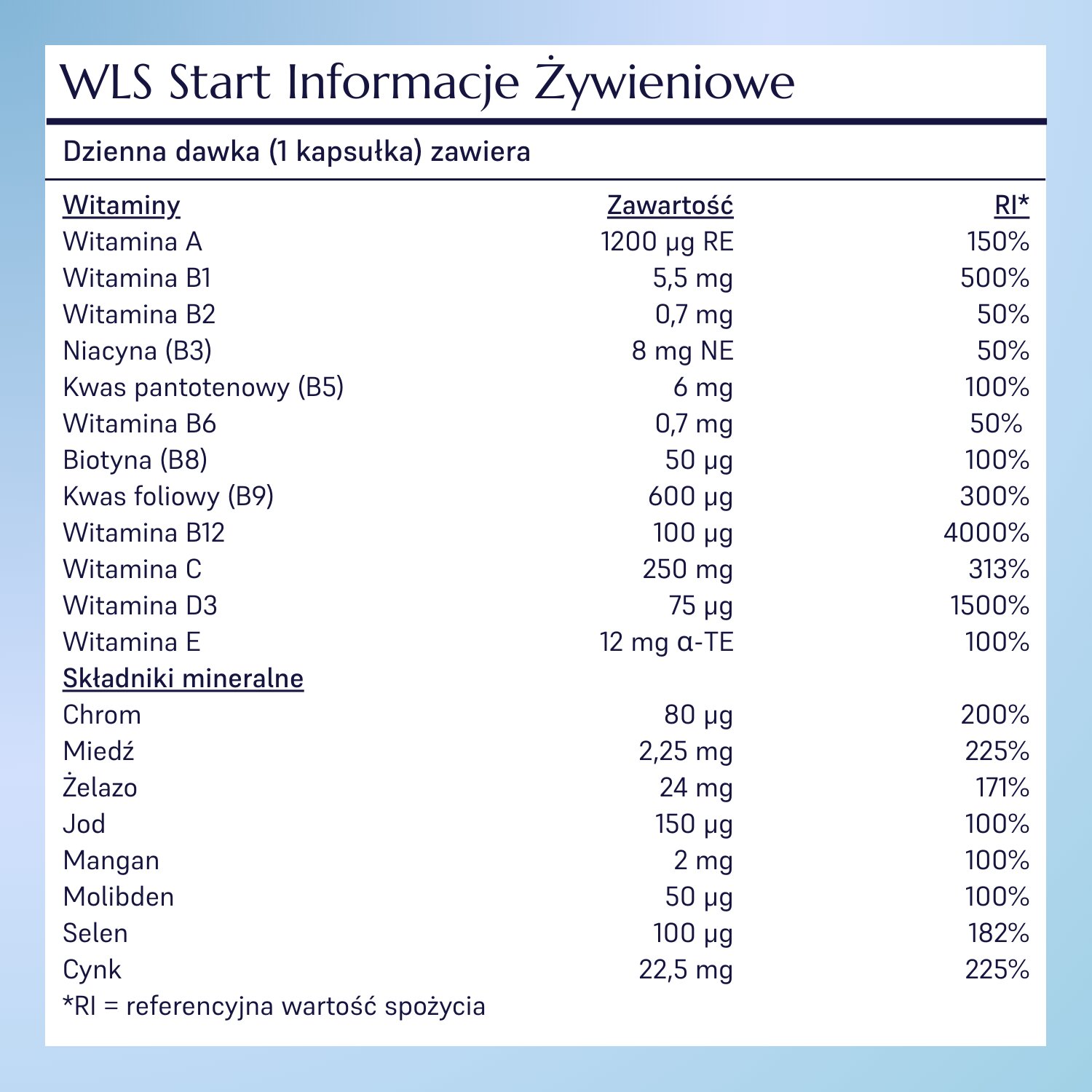 WLS Start_5