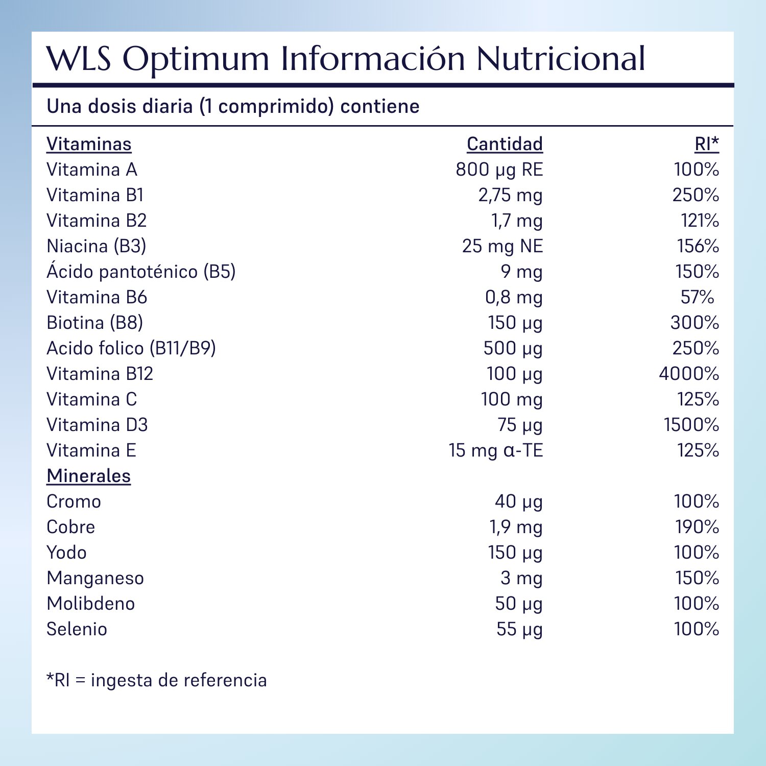 WLS Optimum_8