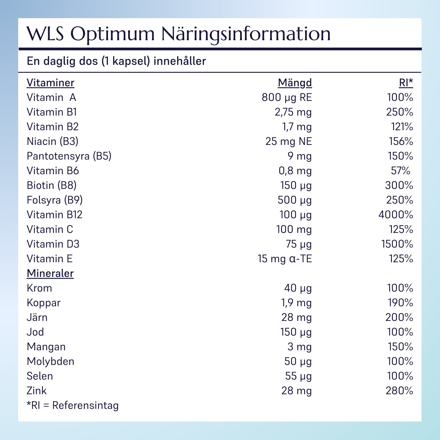 WLS Optimum_5