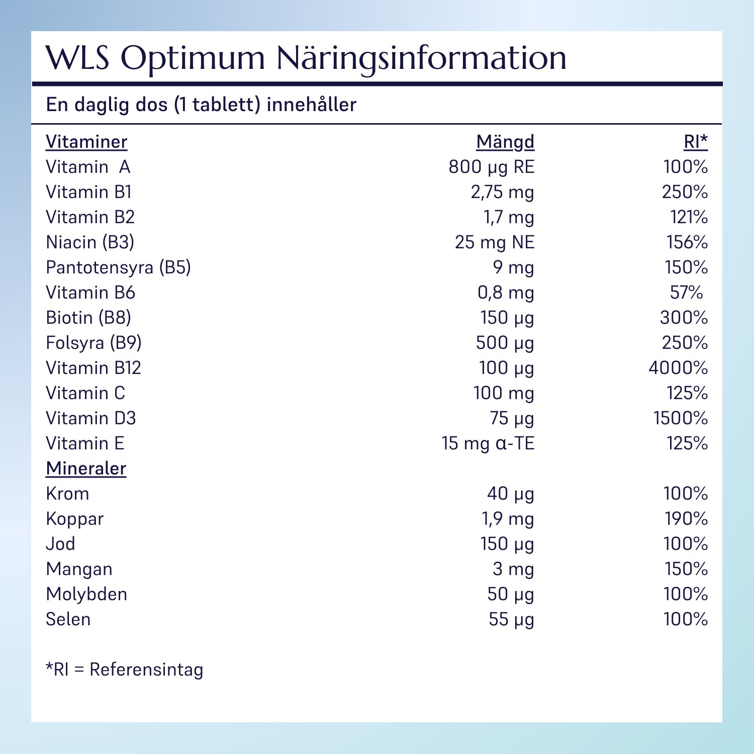 WLS Optimum_8