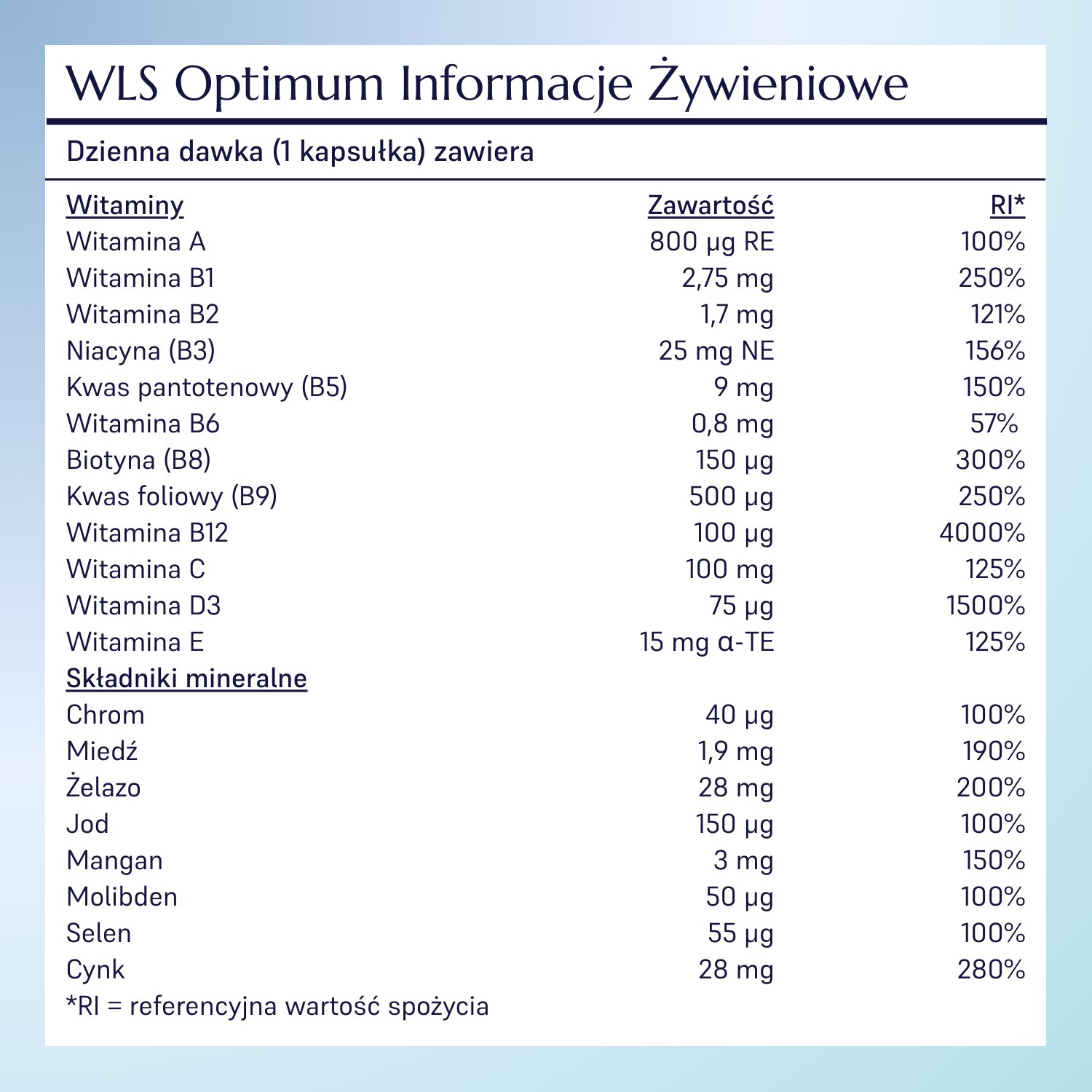 WLS Optimum_5