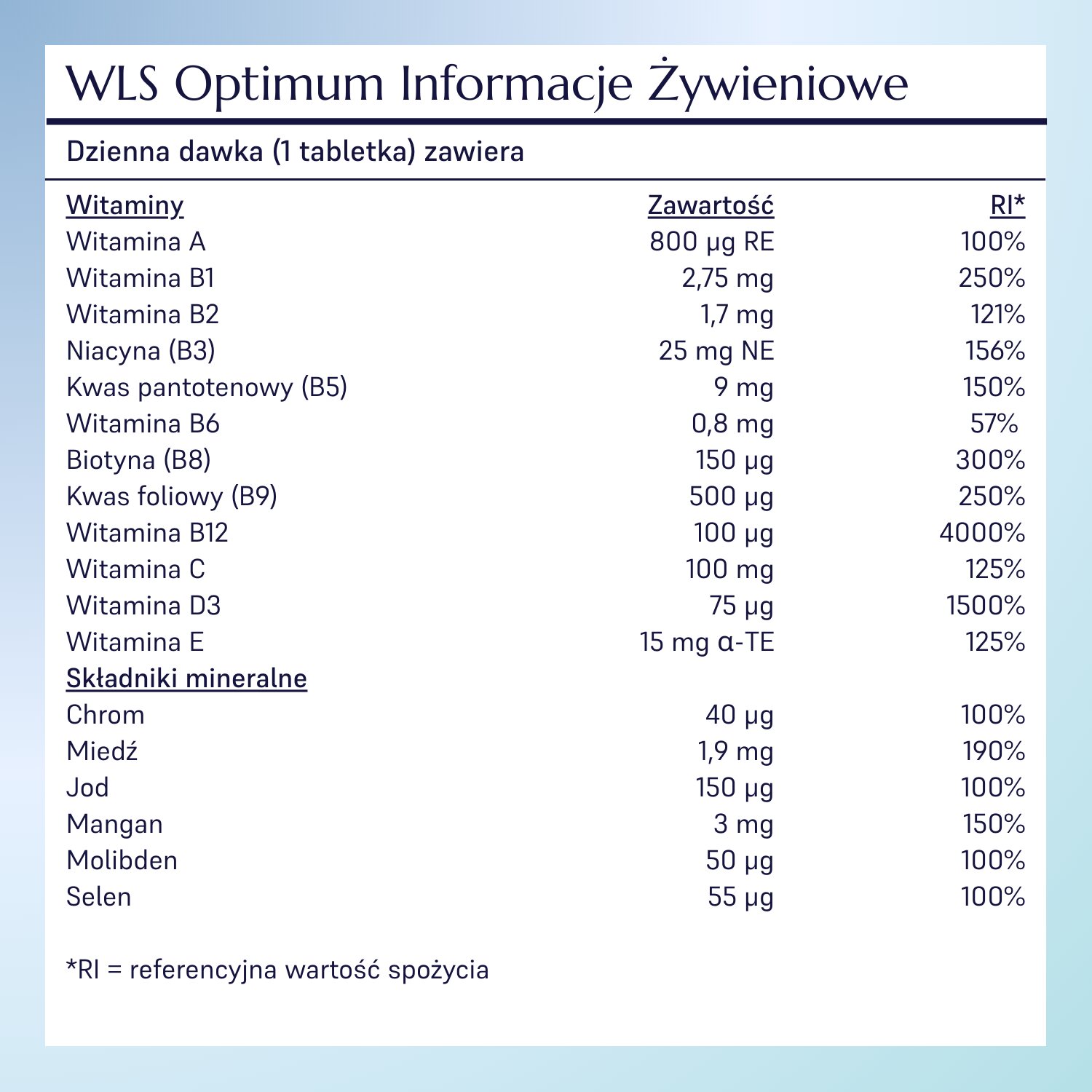 WLS Optimum_8