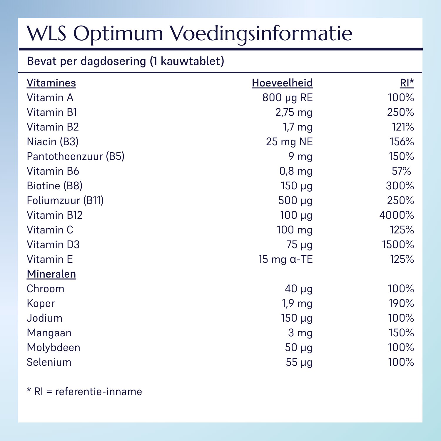 WLS Optimum_8