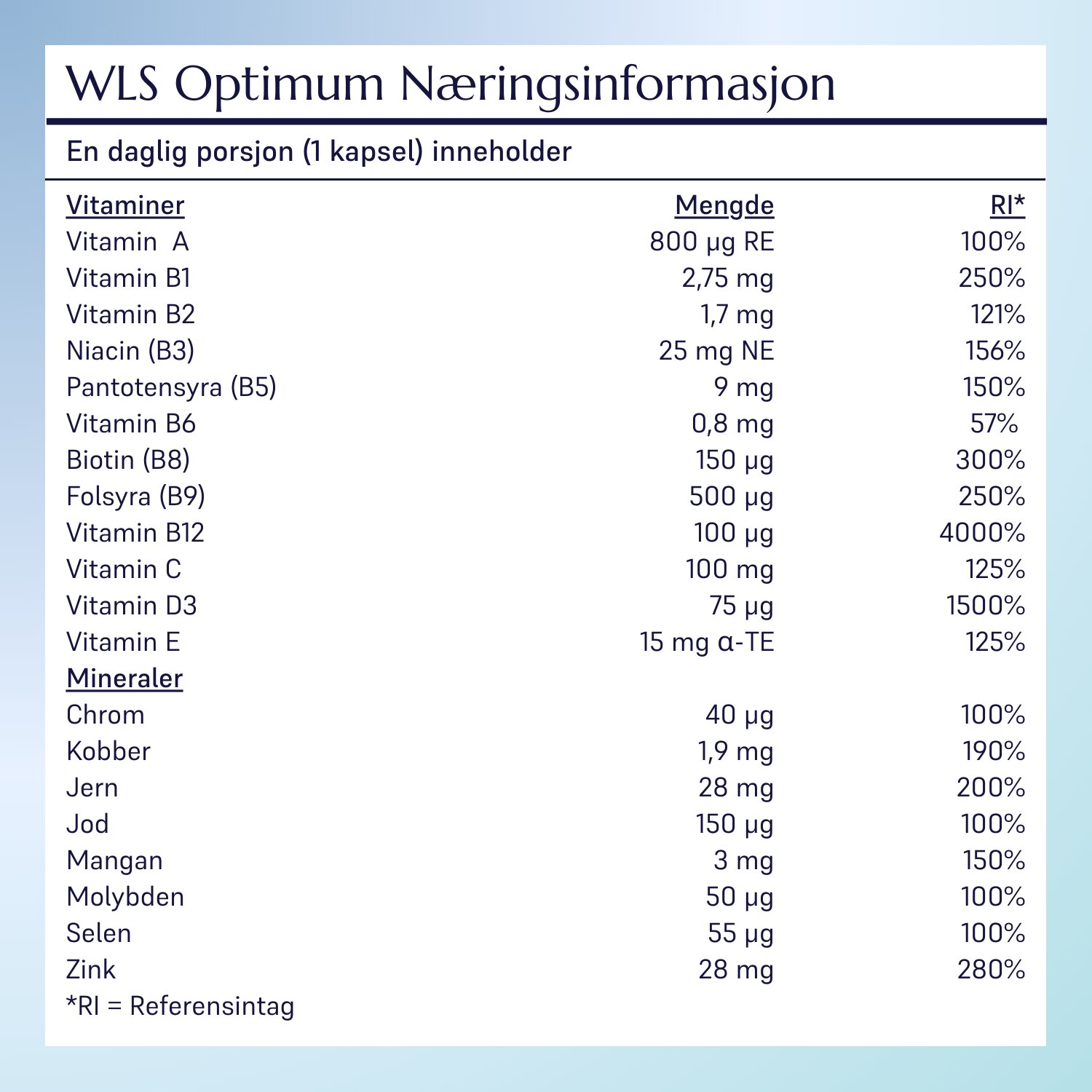 WLS Optimum_5