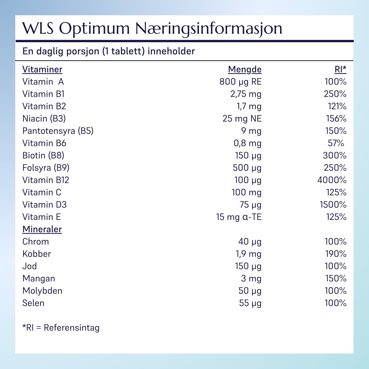 WLS Optimum_8