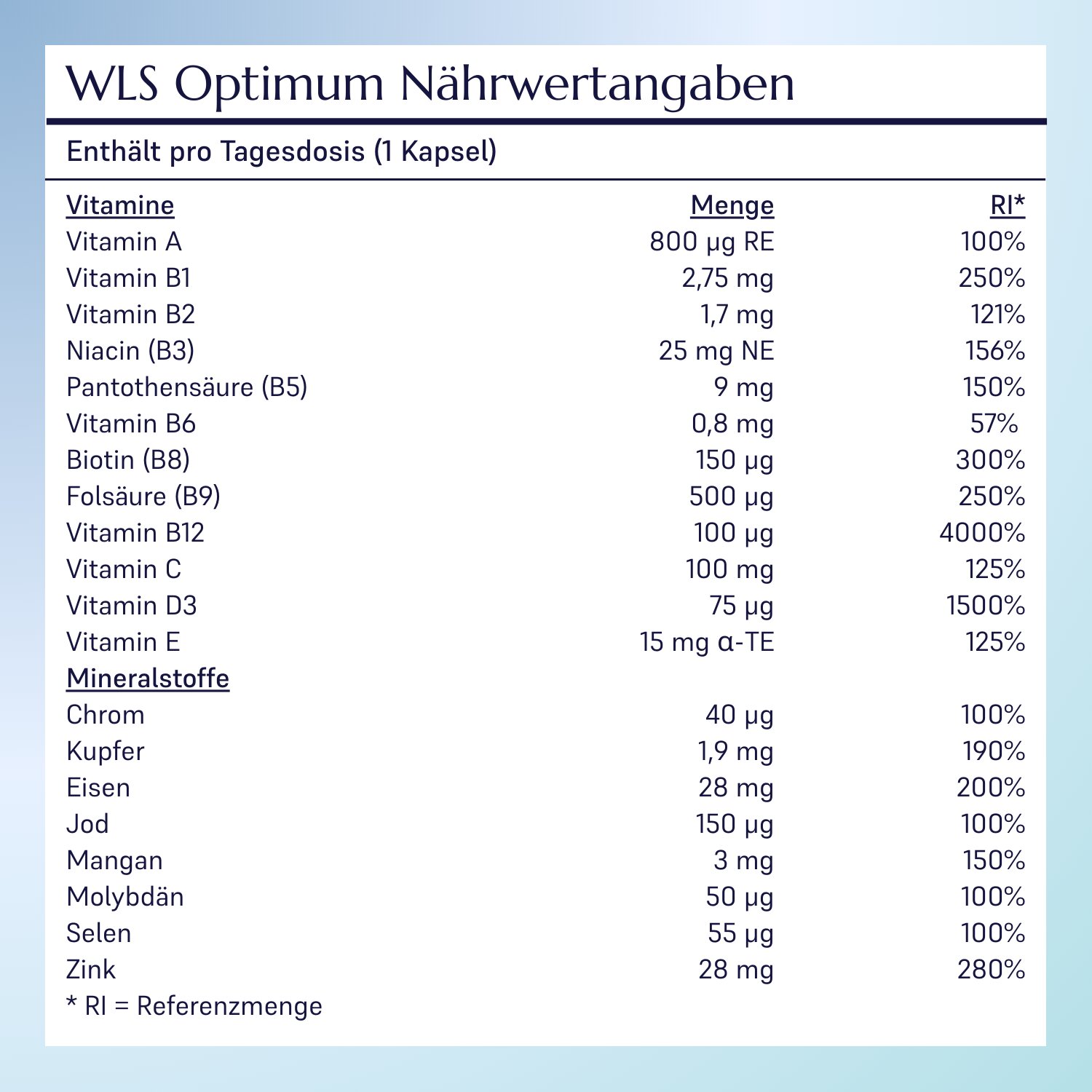 WLS Optimum_5