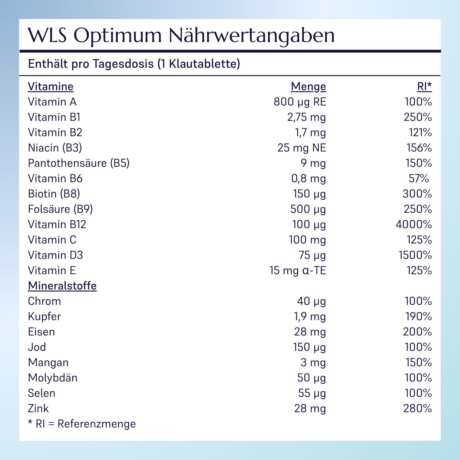 WLS Optimum_8