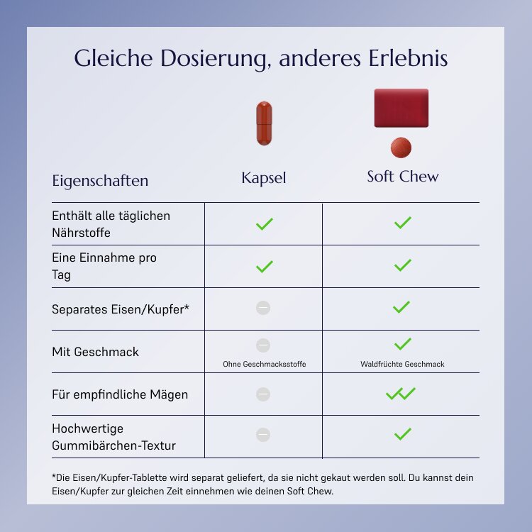 Support-1 Multivitaminpräparat_1