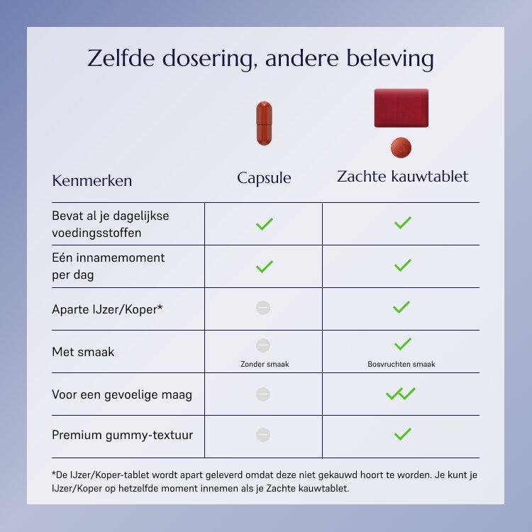 Support-1 Multivitamine_1